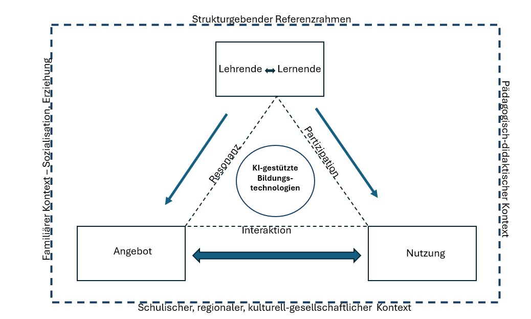 Gemeinsame Formen des Denkens und Lernens: Mensch-KI als Team?!